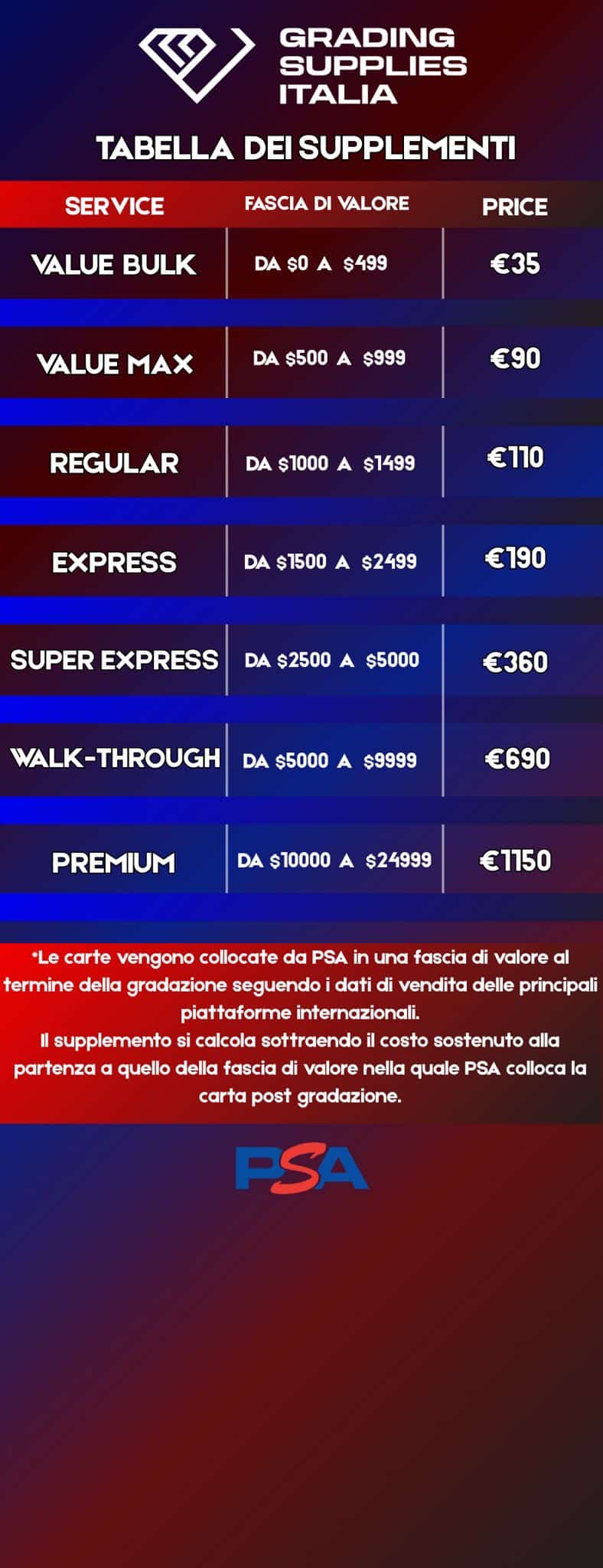 Tabella supplementi gsi