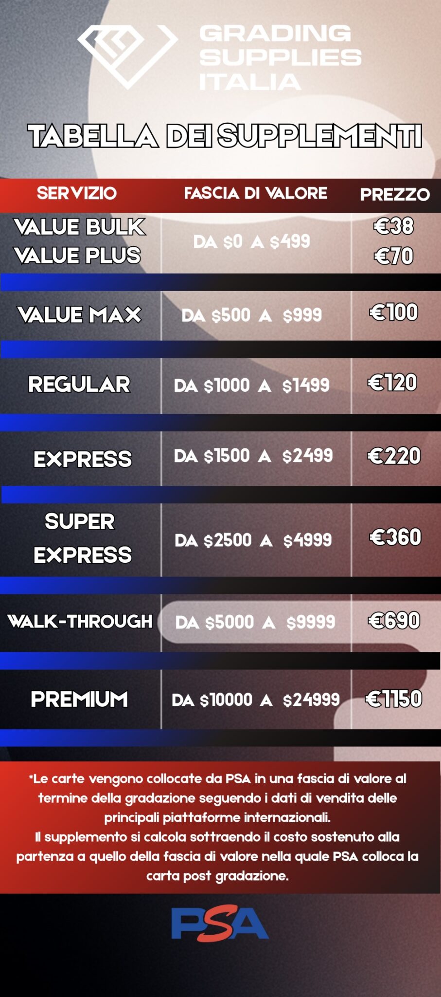 Tabella dei supplementi psa 2026
